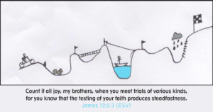 Sun: Nov 13, 2022 - The Power of Tests